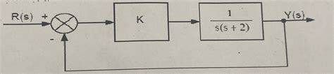 Solved In the feedback control system whose block diagram is | Chegg.com