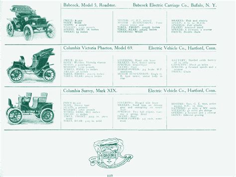 Overview of Early Electric Cars (1895-1925) | LOW←TECH MAGAZINE