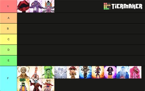 Masked Singer Tier List Community Rankings TierMaker