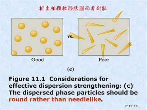 Dispersion Strengthening And Eutectic Phase Diagrams Cu Ag P