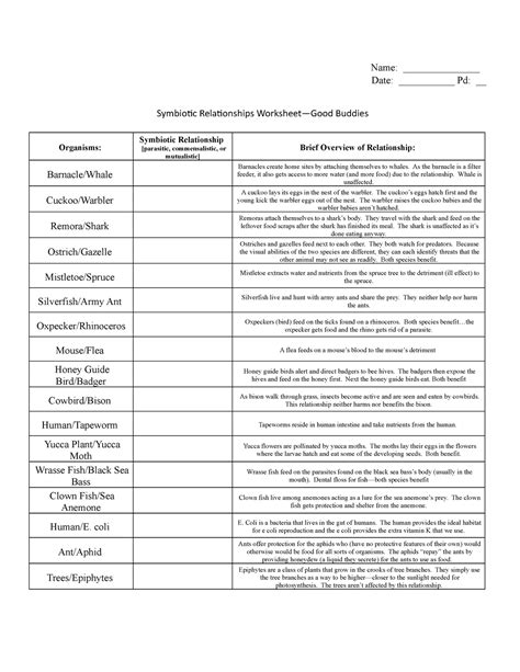 Symbiotic Relationship Worksheet Good Buddies 1 Name Date Pd