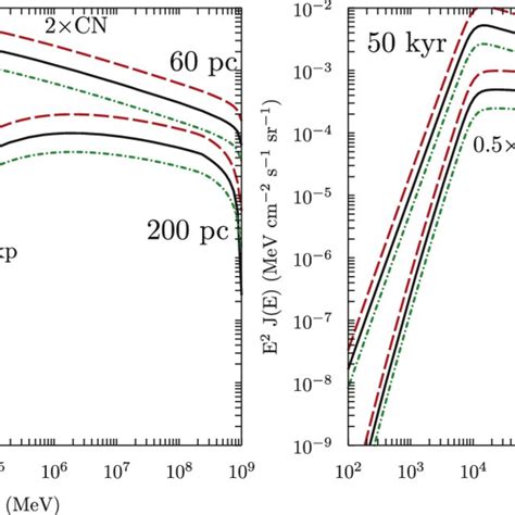 Comparison Between Analytic And Numerical Solutions For Kyr Left