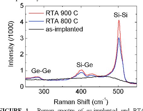 Figure From Above Room Temperature Ferromagnetism In Mnion Implanted