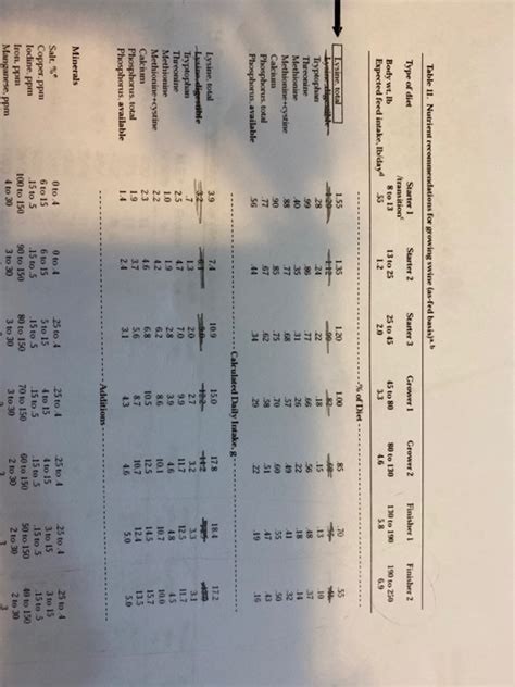 Feed Formulation Using Pearson Square Method Spring Chegg