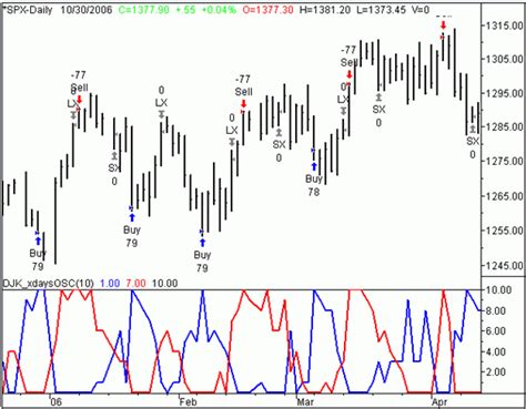 A 10-Day Trading System