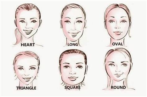 gambar bentuk wajah info