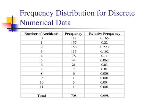 Ppt Business Statistics For Managerial Decision Making Powerpoint