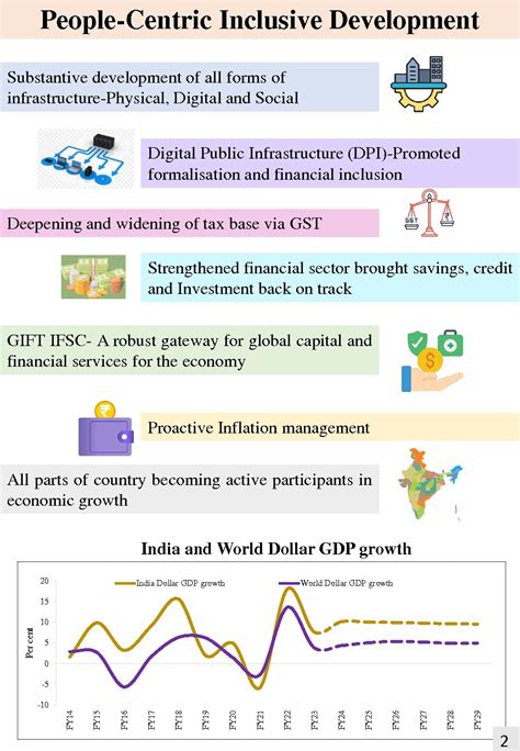 KEY FEATURES OF INTERIM BUDGET HIGHLIGHTS 2024-25 ENGLISH {BLACK AND ...