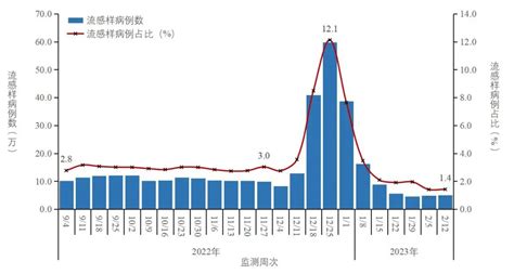 中疾控最新通报：新增1例重点关注新冠变异株 山西省高级人民法院