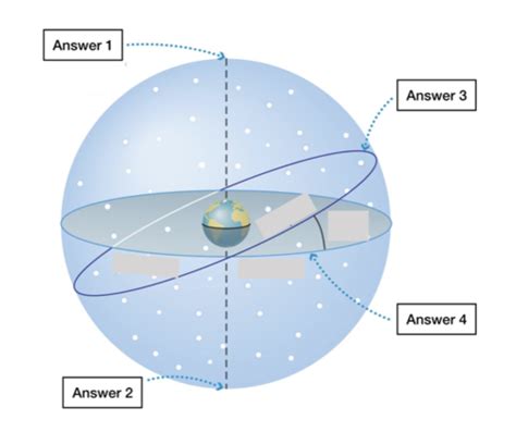 Astronomy Exam Quiz Review Copy Flashcards Quizlet