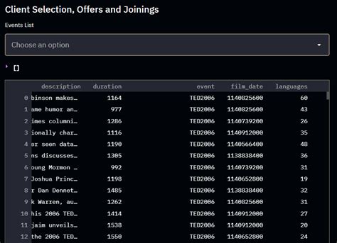 Trying To Use Stmultiselect Not Getting Desired Results 🎈 Using