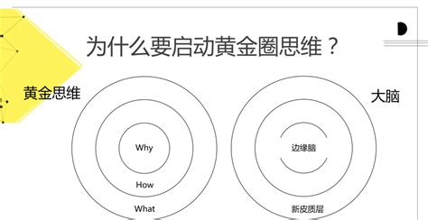 千聊知识工具 如何让「黄金思维」为你的演讲助力？ 知乎