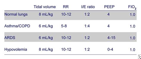 Normal tidal volume values - agnibht