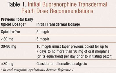 Opioid Conversion Table Fentanyl Patch | Brokeasshome.com