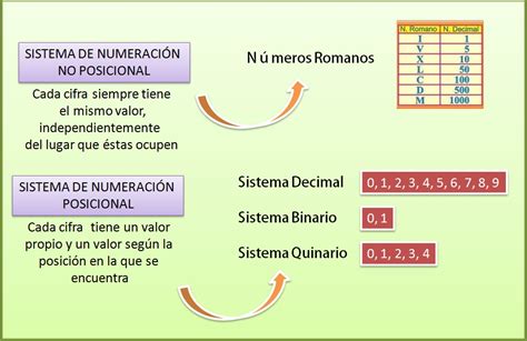 Sistema De Numeración