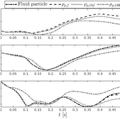 Particle Positions As A Function Of Time Sampled From Our Ensemble Of