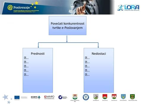 Ppt Uspje Nije Poslovanje Internetsko Poslovanje Powerpoint