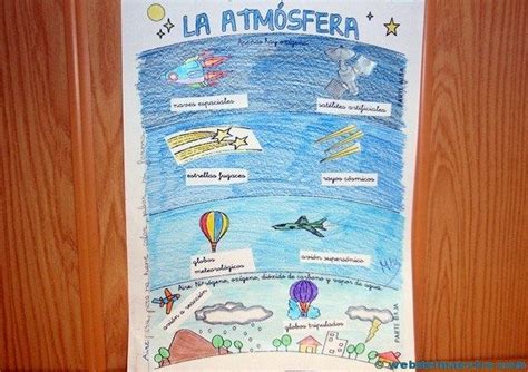 Lapbook Interactivo De Las Capas De La Atmósfera 3 Artofit