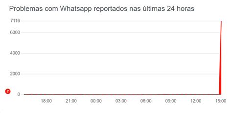 WhatsApp E Instagram Apresentam Instabilidade Nesta Quarta Feira Info