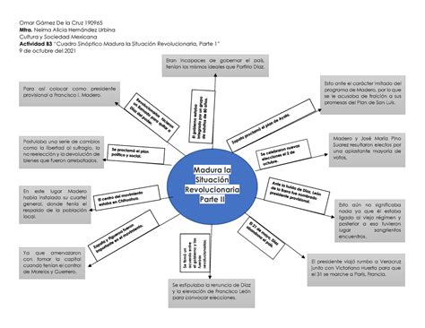 Actividad B Mapa Tipo Sol Madura La Situaci N Revolucionaria Parte Ii