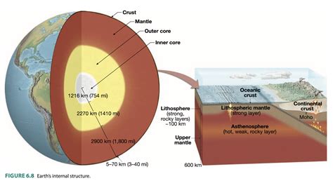 Solved Crust Mantle Outer Core Inner Core Oceanic Crust Chegg