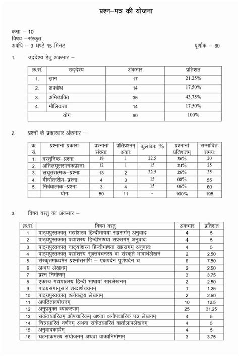 Rbse Class 10th Sanskrit Model Paper 2023 Download Rajasthan Board