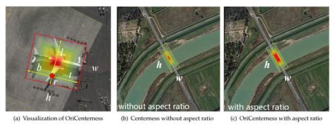 Remote Sensing Free Full Text Axis Learning For Orientated Objects