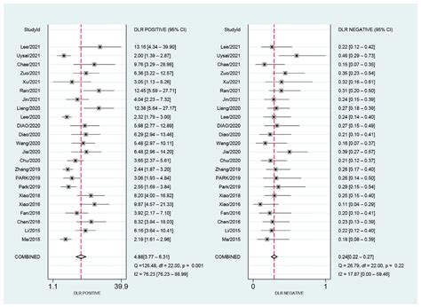 Diagnostics Free Full Text Diagnostic Value Of Superb Microvascular