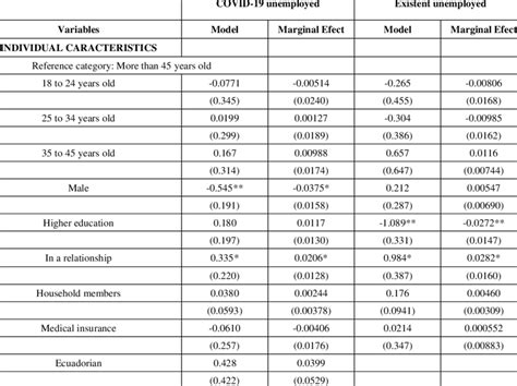 Probit estimations of the entrepreneurial intention of people who ... 