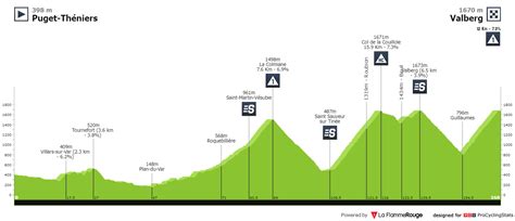 Empiezan las clásicas de alta montaña Mercan Tour Classic Alpes