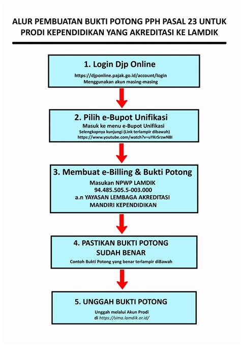 Panduan Pembuatan Bukti Potong Pph Pasal Untuk Lamdik Lam Kependidikan