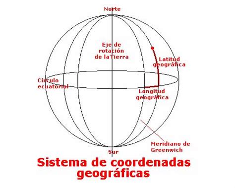 TRANSFORMACIONES DE COORDENADAS ASTRONOMICAS