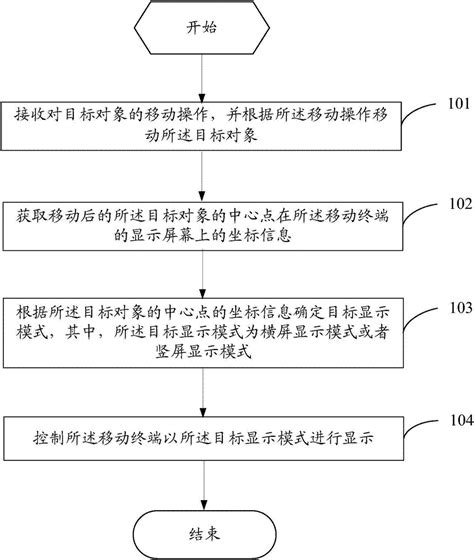 一种显示控制方法及移动终端与流程