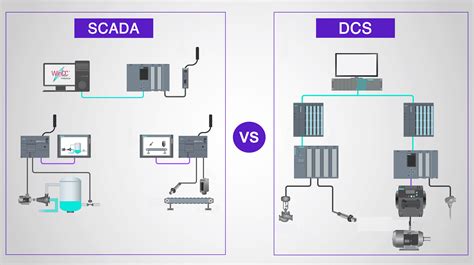 Scada And Dcs Introduction Types How To Work Advantages And