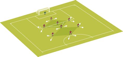 9v9 Formations 1 3 1 2 1 Football And Soccer Coaching Advice Soccer