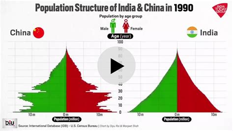 중국인도 인구피라미드 변화 유머움짤이슈 에펨코리아
