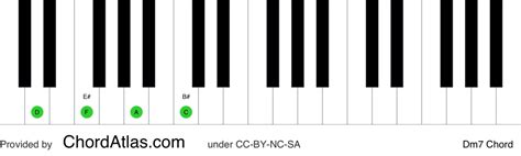 D Minor Seventh Piano Chord Dm7 Chordatlas