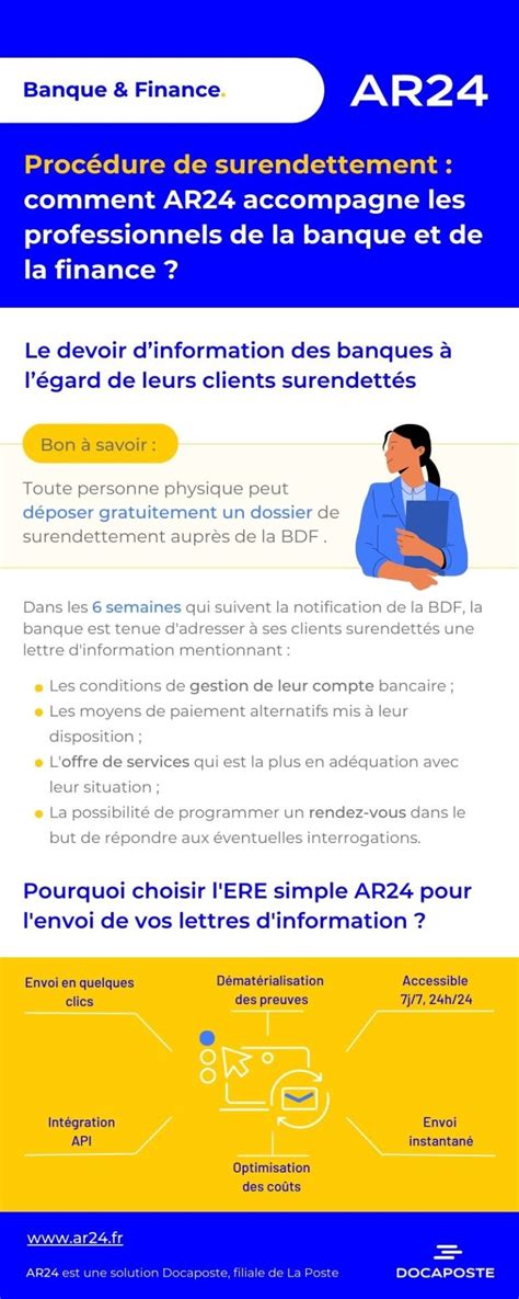 Procédure de surendettement pourquoi faire confiance à AR24