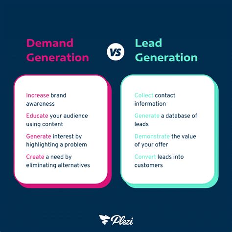 What Is Demand Generation And How To Get Started