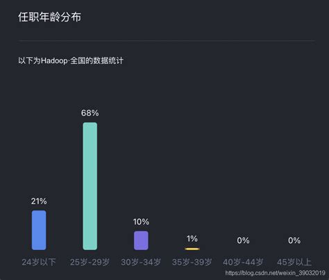 【程式設計師薪資】2021年04月新鮮出爐，看看你拖後腿了嗎？ Tw511教學網