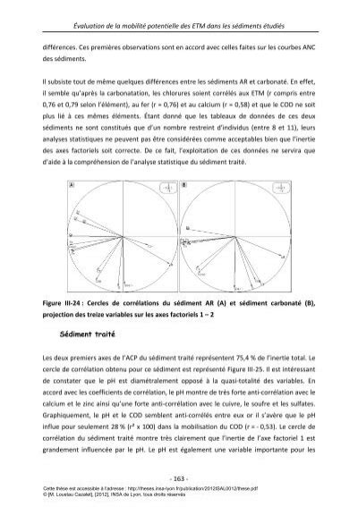 Valuation De La Mobilit