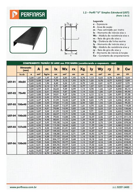 Tabela De Perfil W Gerdau Pdf Perfis Estruturais Gerdau Tabela De Hot