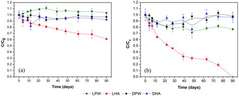 Atrazine Degradation In Aqueous Solutions Exposed To Different Download Scientific Diagram