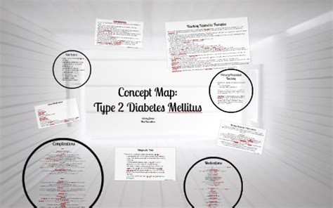 Nursing Concept Map Diabetes Mellitus