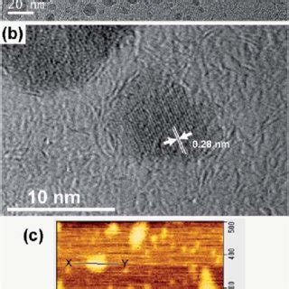 A And B Tem And C Afm Images Of Titanophosphate Nanosheets