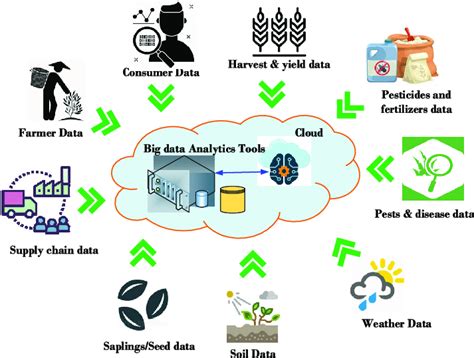 Big Data Based Decision Support System Download Scientific Diagram