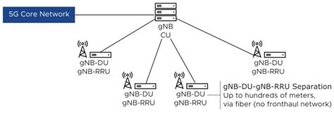 Vran Architecture Overview