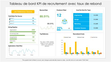 Top Des Mod Les De Tableau De Bord Kpi Pour Le Suivi Des Performances