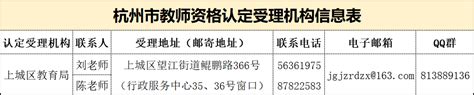 公告！2021年上半年杭州市上城区初级中学教师、小学教师、幼儿园教师资格认定（第二批次）工作启动申请人