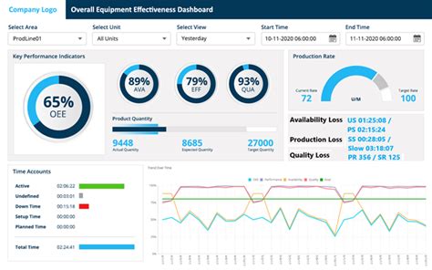 Approach to OEE Tracking| Managing OEE to Optimize Factory Performance